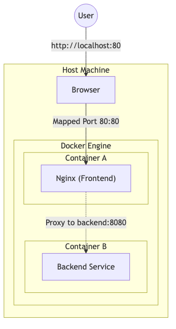 Multideployment Full Stack Template | multideployment-fullstack-template