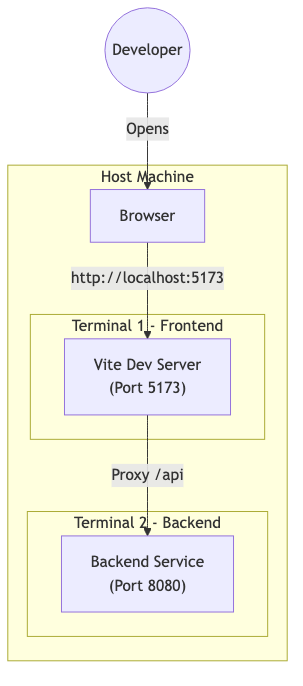 Multideployment Full Stack Template | multideployment-fullstack-template